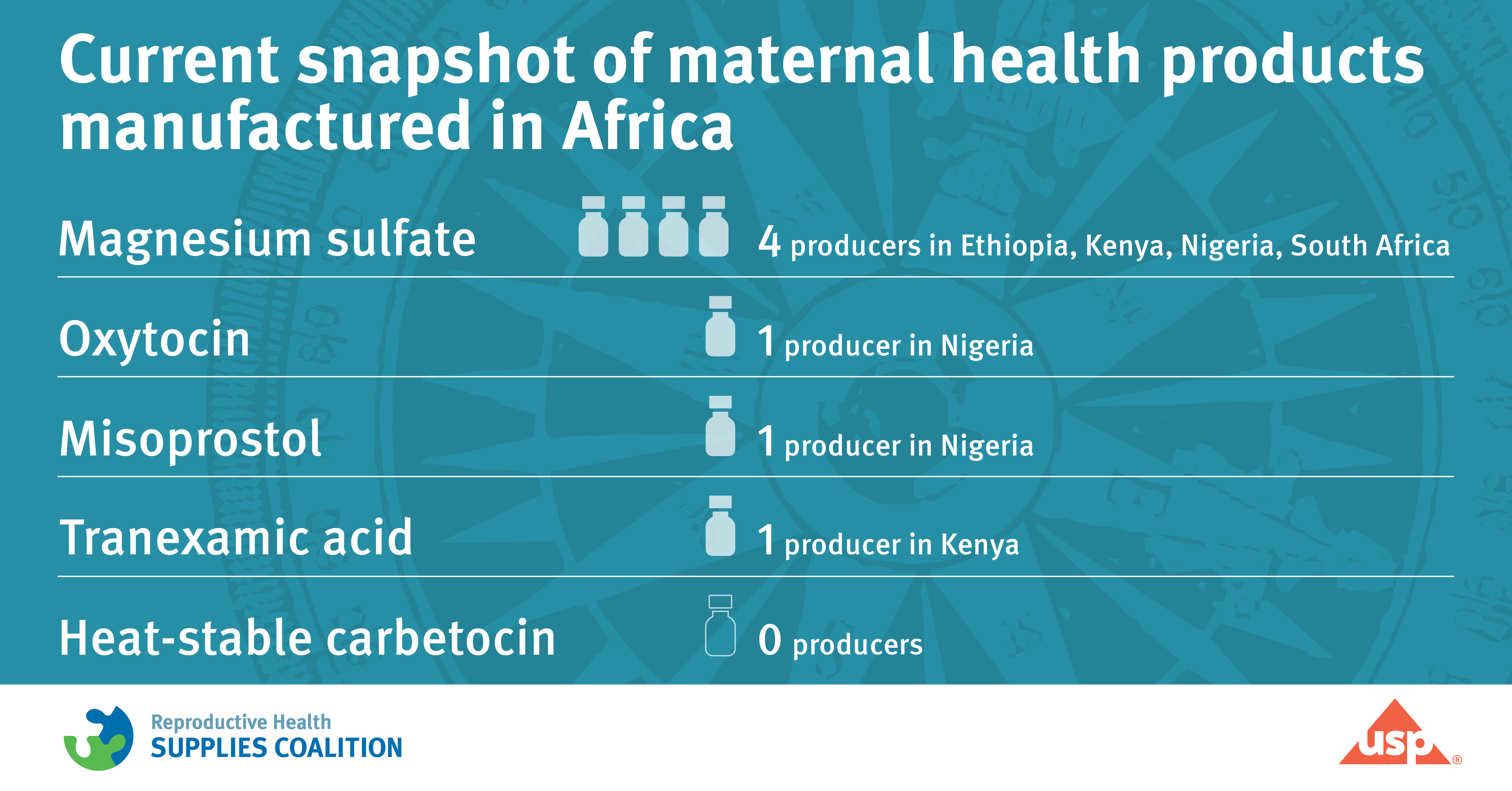 Infographic: Current snapshot of MH products manufactured in SSA