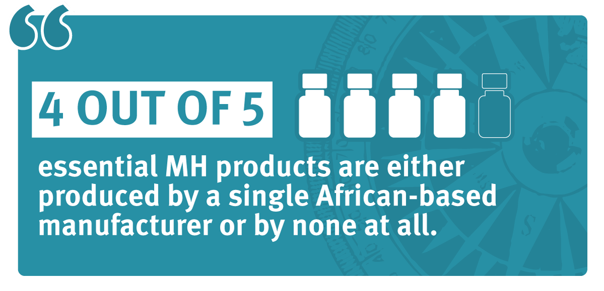 4 out of 5 essential MH products are either produced by a single African-based manufacturer or by none at all.